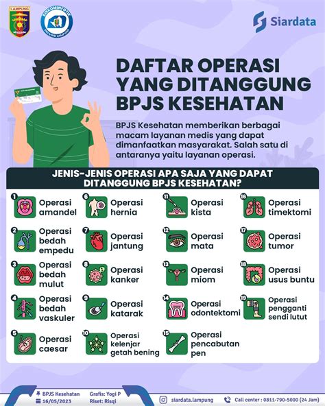 Daftar Operasi Yang Ditanggung Bpjs Kesehatan Ppid Provinsi Lampung