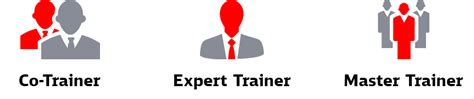 Train The Trainer Db Rail Academy