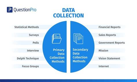 Data Collection Methods Definition Examples And Sources Data
