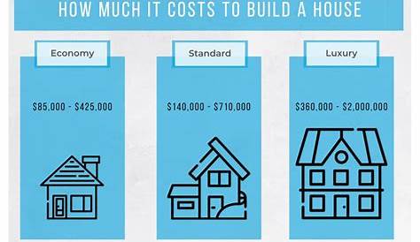 how much does wiring a house cost