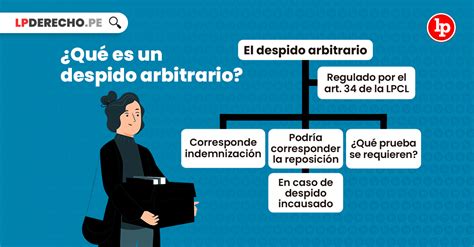 ¿qué Es Un Despido Arbitrario ¿corresponde Indemnización O Reposición