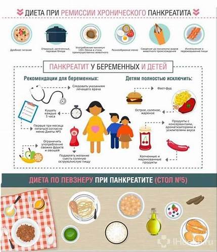 Диета ребенка при увеличенной поджелудочной