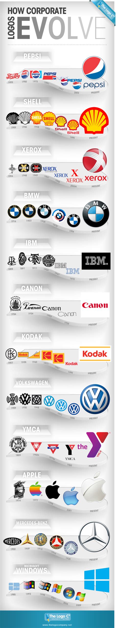 An Infographic Illustrating The Evolution Of Corporate Logos