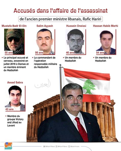 Assassinat De Rafic Hariri Tout Ce Quil Faut Retenir