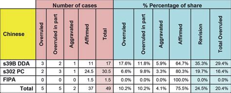 Malaysia backtracks on plans to abolish death penalty. High Incidence of Judicial Errors in Capital Punishment ...