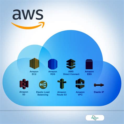 Why Aws •amazon Web Services Aws Is A By Akash Gole Medium