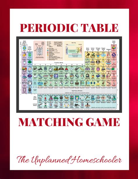 Focus On Homeschooling Periodic Table Homeschool Science Games