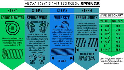 How To Order Garage Door Replacement Torsion Springs