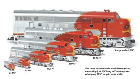 Model Train Scales Explained Trains