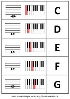 Klaviertastatur beschriftet zum ausdrucken ~ klaviertastatur beschriftet zum ausdrucken. Klaviertastatur Beschriftet Zum Ausdrucken