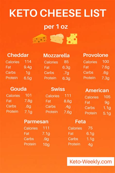 Keto Cheese List Top Cheeses For Your Keto Diet
