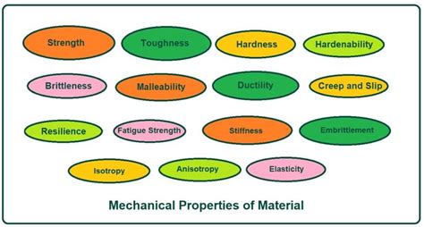 What Are Mechanical Properties Of Metals Mechanical Properties Of
