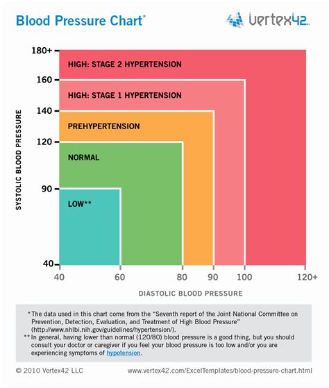 30 Blood Pressure Charts Example Document Template