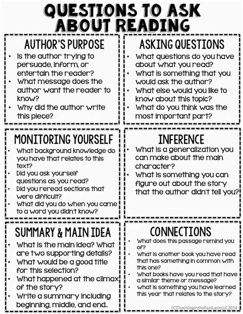 Questions To Ask About Reading Freebie Reading Lessons