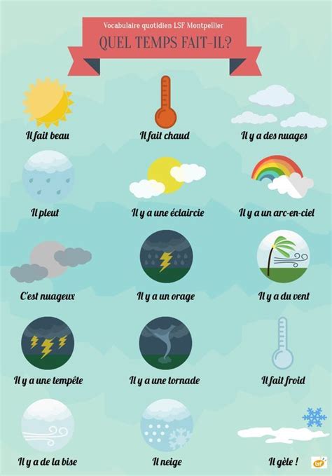 French Vocabulary Whats The Weather Like Quel Temps Fait Il Lsf
