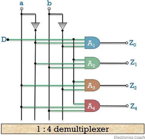 Demultiplexer Circuit Diagram Wiring Diagram And Schematics