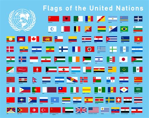 Flags Of The Un By Rvbomally On Deviantart