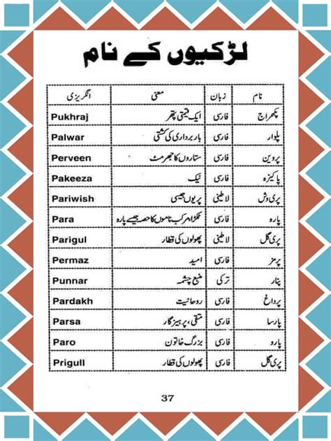 Islamic Names Urdu Girls List