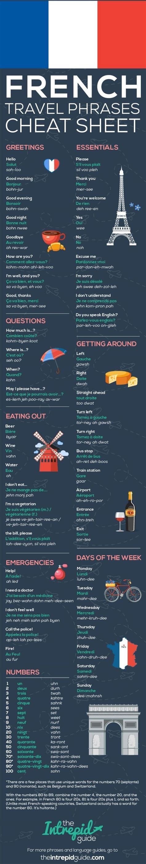 French Travel Phrases Cheat Sheet French Learnfrench Frenchtips
