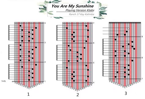 Pdf kalimba tabs letter & notes. Ranch Beginners 17 key Kalimba Lesson 2 - You Are My Sunshine | You are my sunshine, Music tabs ...