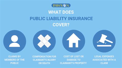 What does general liability cover? Public Liability Insurance — Do You Know What It Is and Why You Need It?