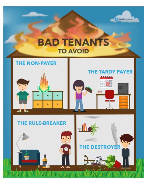 4 Types Of Bad Tenants And How To Deal With Them Legal Templates