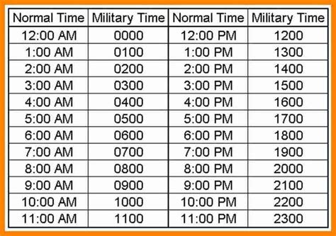 Here you will find our 24 hour clock conversion worksheets. Military Time Chart - You've learned military moment ...
