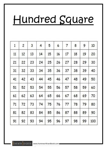 Hundred Square By Ram Teaching Resources Tes