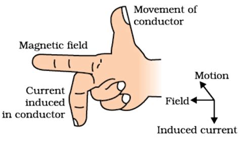 What is the difference between the two and why can't we use just one rule? Flemings right hand rule gives A Magnitude of the induced ...