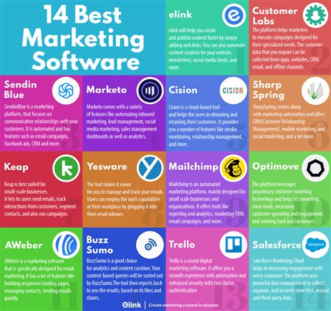 14 Best Marketing Software To Grow Your Business In 2023