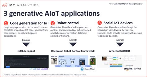 Using Generative Ai For Iot 3 Generative Aiot Applications Beyond