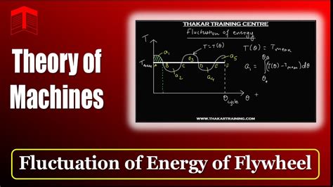 Theory Of Machines Gate Flywheels Finding Fluctuation Of Energy And Mass Moment Of Inertia