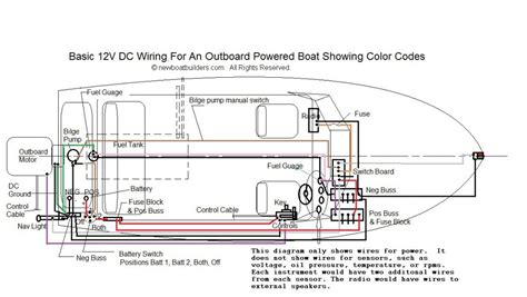 Boat Wiring Basics Wiring Diagrams Hubs Basic 12 Volt Boat Wiring