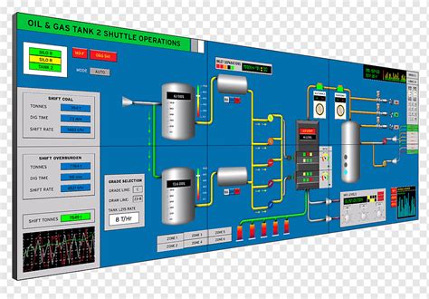Scada Programmable Logic Controllers Automation Distributed Control