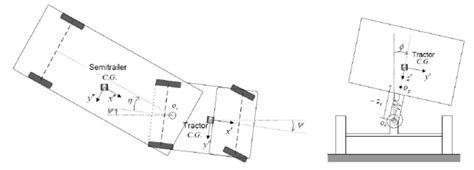 A wiring diagram is a simplified standard photographic. Rear view and Yaw-plane view of the tractor-semitrailer ...