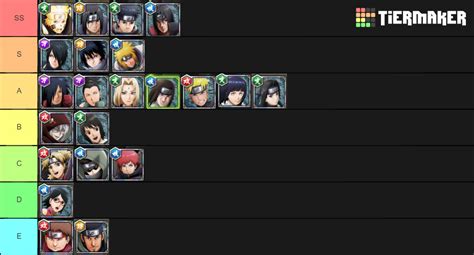 Criteria Based Tier List Of Characters Overall R Ninjavoltage