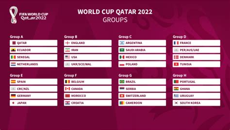 world cup 2022 fixtures groups