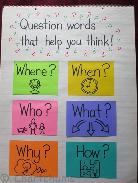 Charts That Teach Beyond Just The Facts Anchor Charts Kindergarten