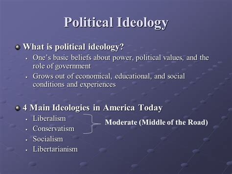 Political Ideology Ppt Video Online Download