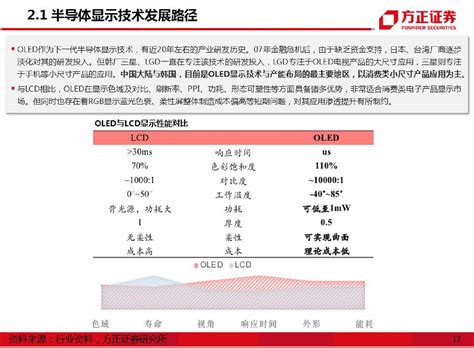 Jun 08, 2021 · 产业链的消息还显示，三星显示器公司计划在本月推出用于电视和监视器的量子点面板样品，并提供给相关的客户进行进一步的测试。 韩国媒体在报道中提到，三星显示器公司此前已表示，他们的目标是按计划在下半年发布量子点面板。 全球科技行业研究框架：面板产业研究框架总论|框架|面板_新浪科技_新浪网