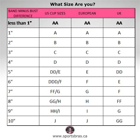How To Measure Bra Size Bra Size Chart With Band Size And Cup Volume