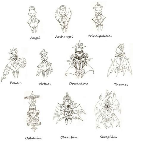 Types Of Angels Angel Hierarchy Angels And Demons Types Of Angels