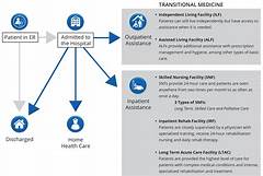 Beyond The Hospital Walls Trinity Health Pinckneys Holistic Approach To Wellness