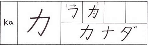 Япон хэлний хичээл Japanese Lesson 日本語の授業