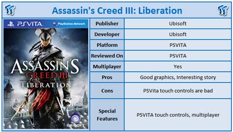 Assassin S Creed Iii Liberation Playstation Vita Review