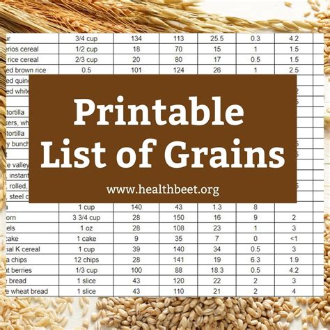 Carb Counter Chart For Grains