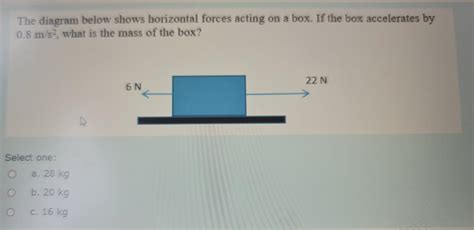 Solved The Diagram Below Shows Horizontal Forces Acting On A Chegg