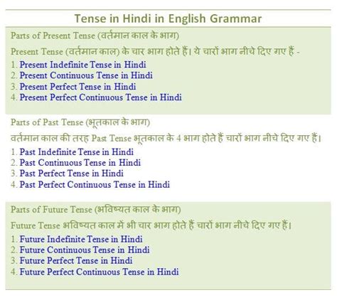 Tense in Hindi - Definition, Kinds and Examples in detail (काल हिंदी में)