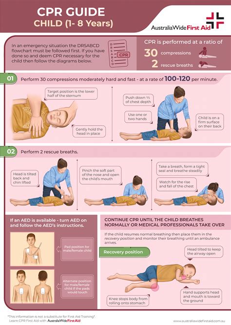 Infant Cpr Printable Chart