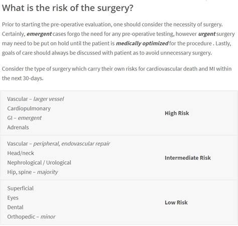Preoperative Risk Assessment What Is The Risk Of The Grepmed
